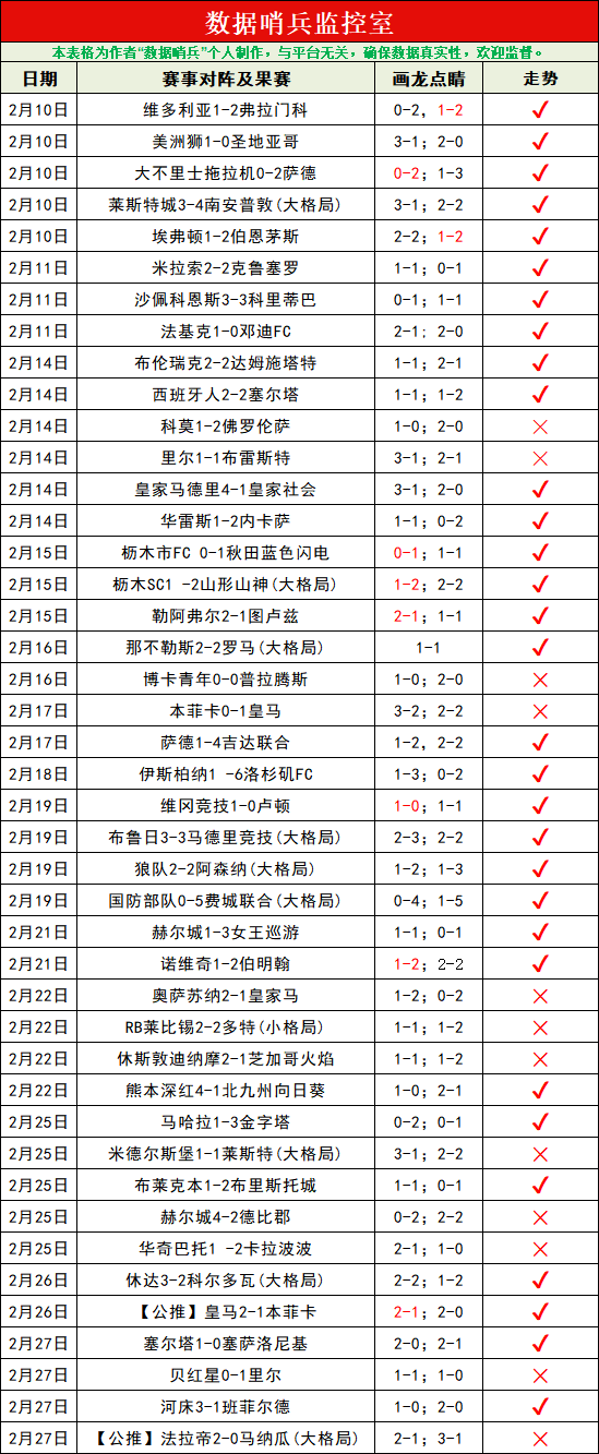 狮城水手违,规制胜逆袭,亚冠二级联,彩神网,彩票预测,在线投注,彩票分析,快速开奖
