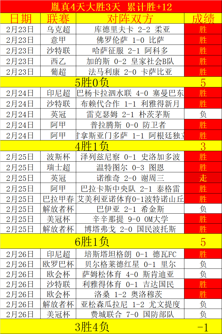 纳帅高度评,格雷茨卡表,现抢眼,彩神网,彩票预测,在线投注,彩票分析,快速开奖
