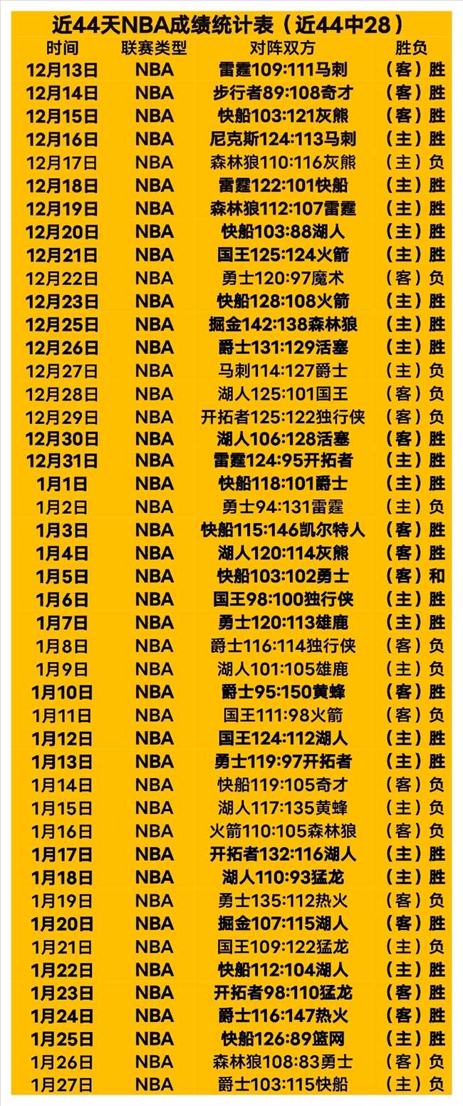 郭涵煜澳网,女双第,轮遗憾出局,彩神网,彩票预测,在线投注,彩票分析,快速开奖