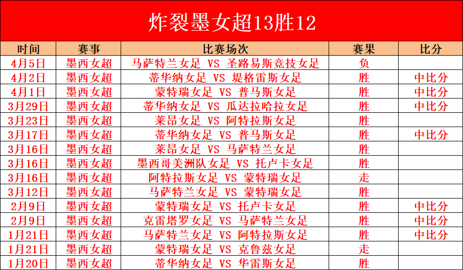 伯恩茅斯主,场强势,大乐透期号,彩神网,彩票预测,在线投注,彩票分析,快速开奖