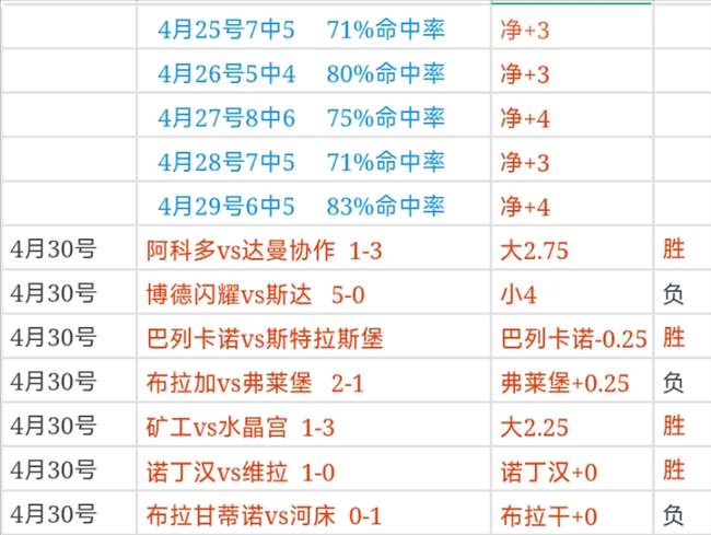 里尔球星续,约至,转会费高达,彩神网,彩票预测,在线投注,彩票分析,快速开奖