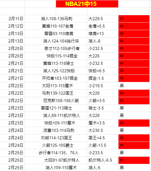 孙颖莎王艺,迪合璧闯入,女双四强,彩神网,彩票预测,在线投注,彩票分析,快速开奖