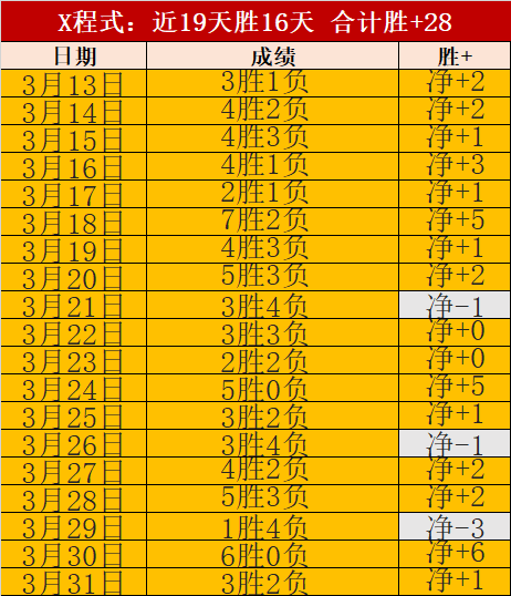 利物浦对切,尔西射门仅,创本赛季英,彩神网,彩票预测,在线投注,彩票分析,快速开奖