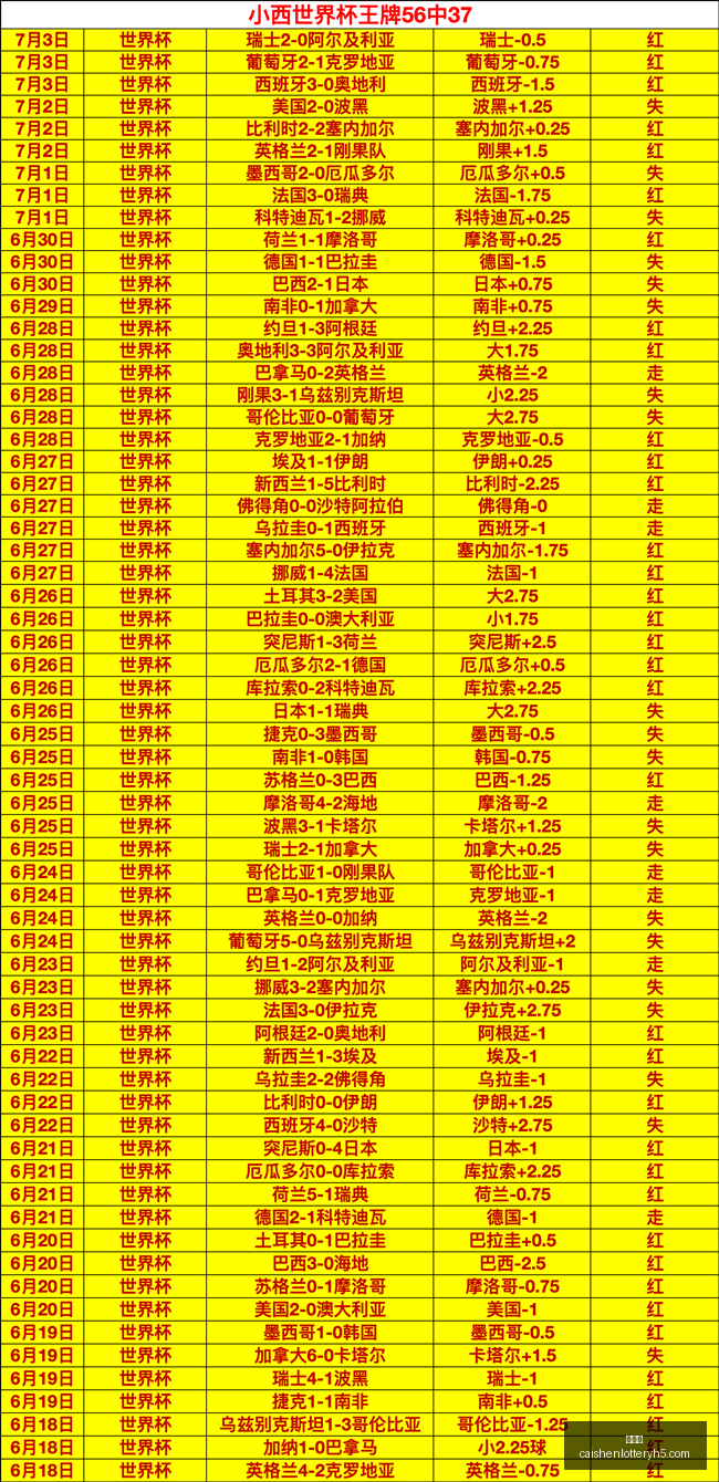 彩神网,彩票预测,在线投注,彩神网,彩票预测,在线投注,彩票分析,快速开奖
