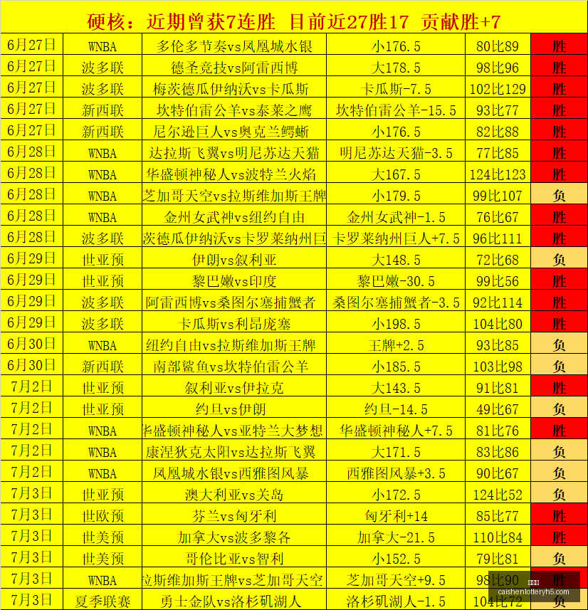 彩神网,彩票预测,在线投注,彩神网,彩票预测,在线投注,彩票分析,快速开奖