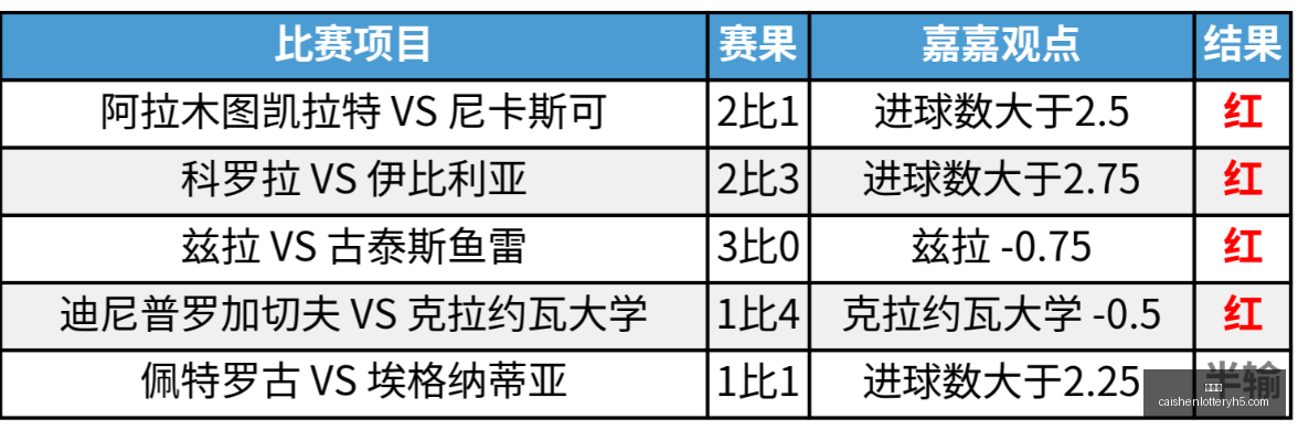 彩神网,彩票预测,在线投注,彩神网,彩票预测,在线投注,彩票分析,快速开奖