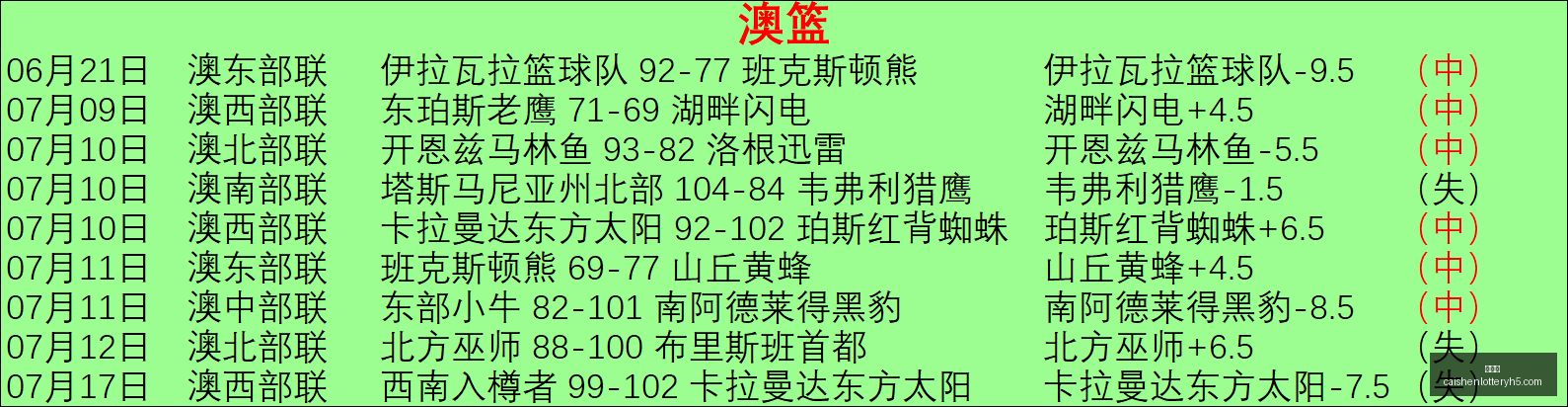 彩神网彩票,预测数据冲,引发关注,彩神网,彩票预测,在线投注,彩票分析,快速开奖