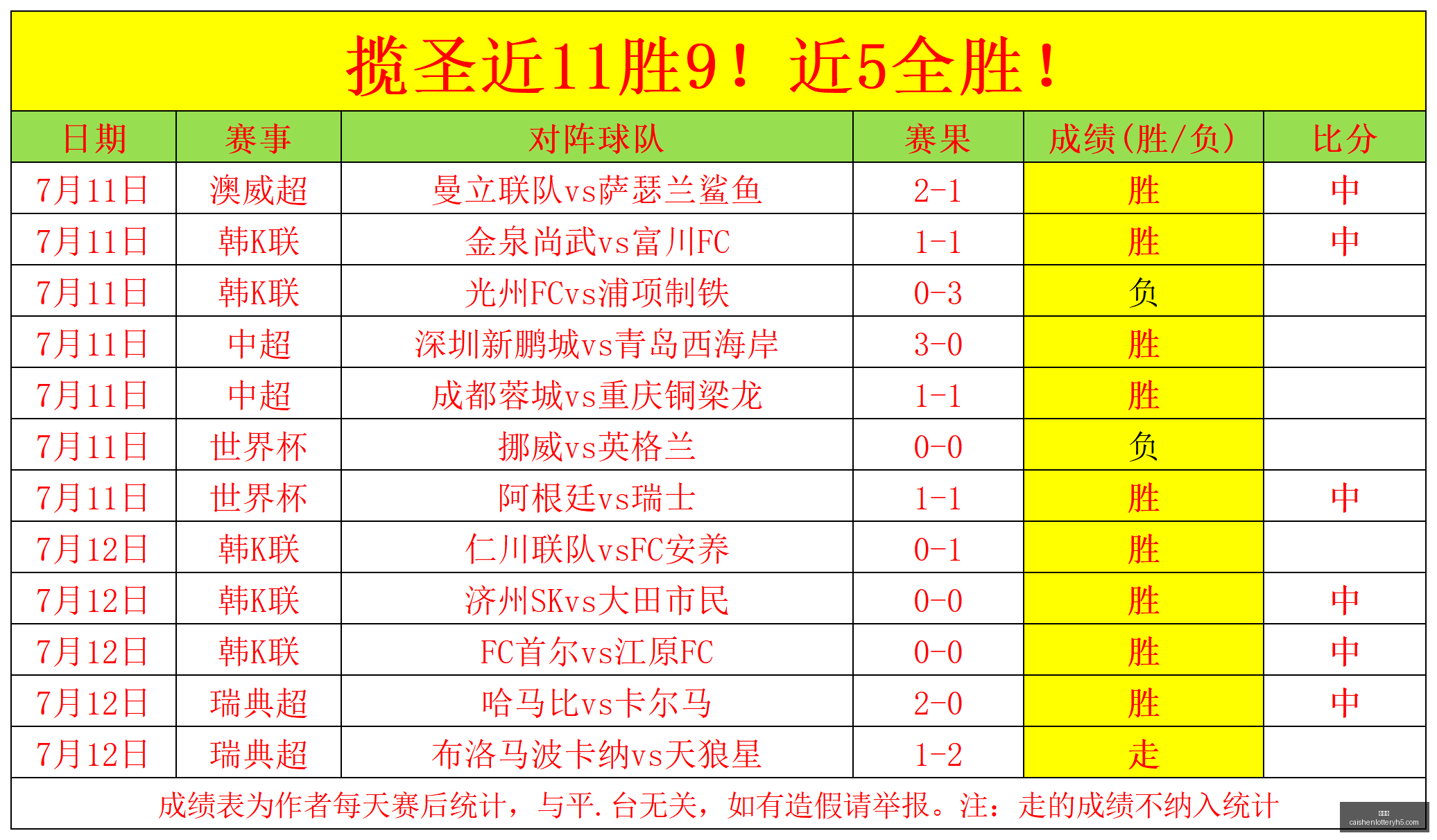 彩神网彩票,预测突发变,动引发关注,彩神网,彩票预测,在线投注,彩票分析,快速开奖
