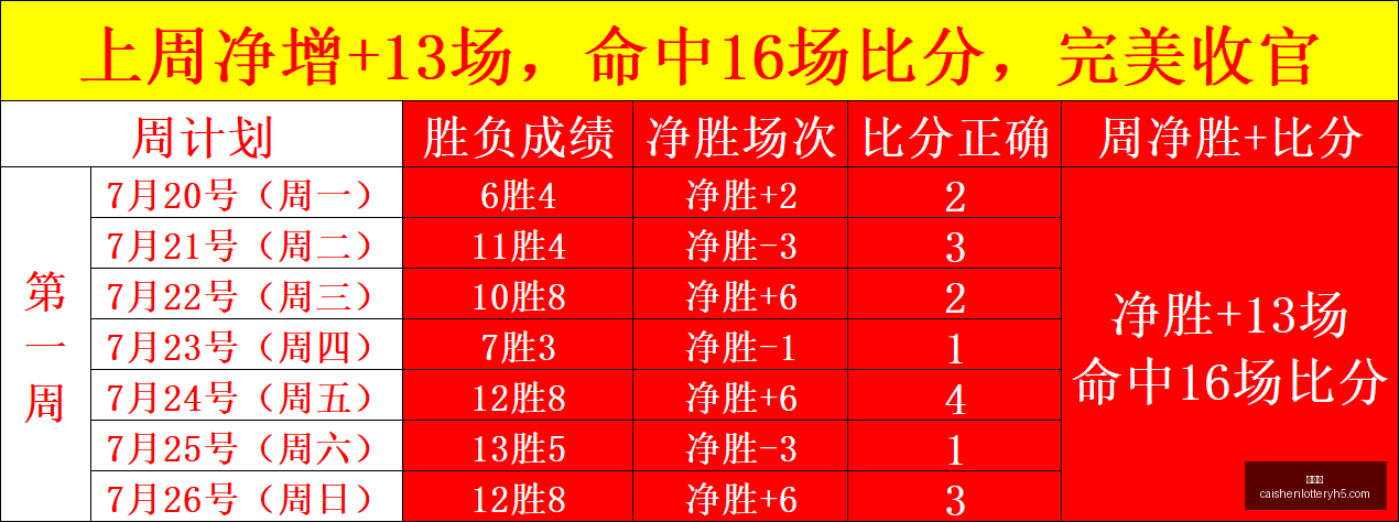 彩神网,彩票预测,在线投注,彩神网,彩票预测,在线投注,彩票分析,快速开奖