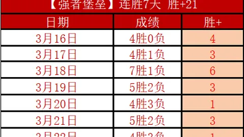 巴西足球再燃战火：冲击7连冠，复仇之战，剧本已备好！