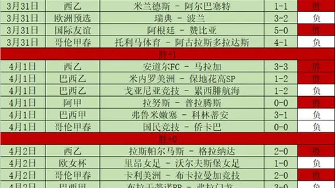 拜仁19岁新星埃丁合同明年夏末到期，多队竞相抢夺签约权