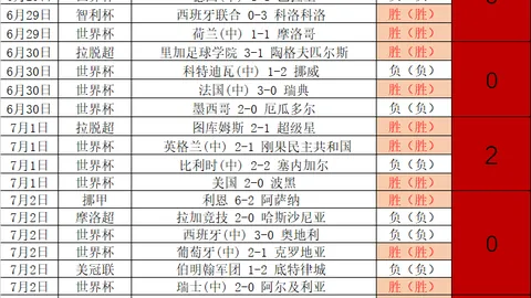 2026世界杯前瞻彩票分析：约旦反击解析，阿根廷主帅百场里程碑解析