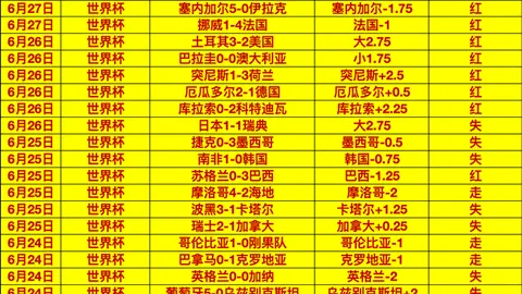彩神网 ，快速开奖，060623 54